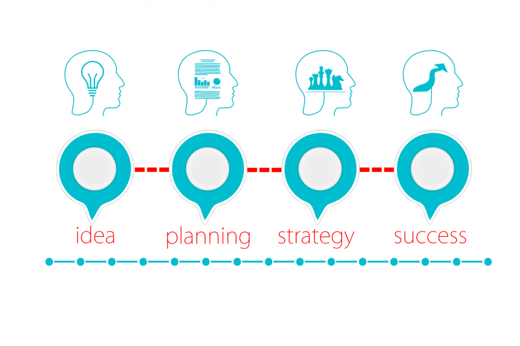 business plan strategy session